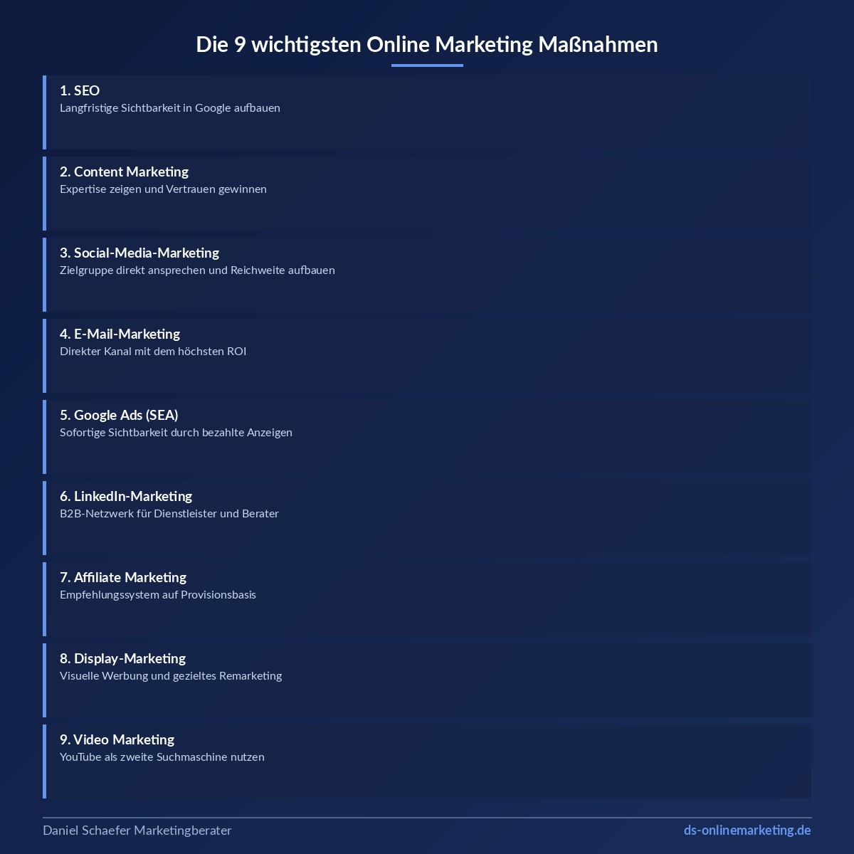 online marketing massnahmen 9 strategien