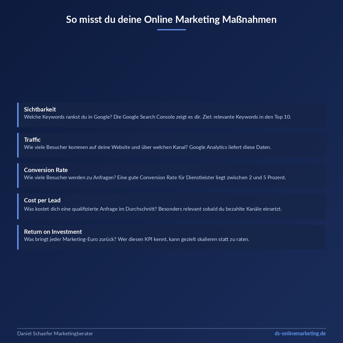 online marketing massnahmen kpis