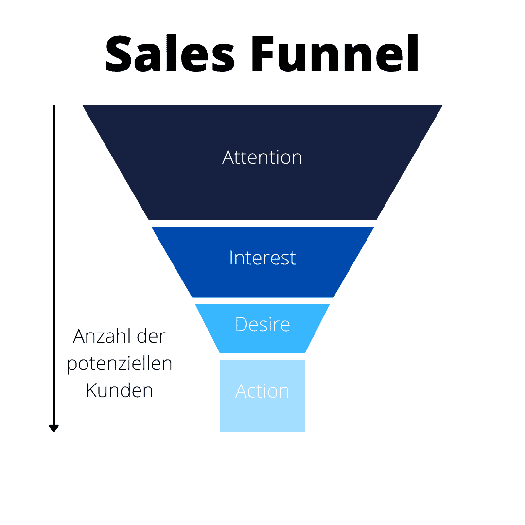 Online Marketing Leads- Sales Funnell