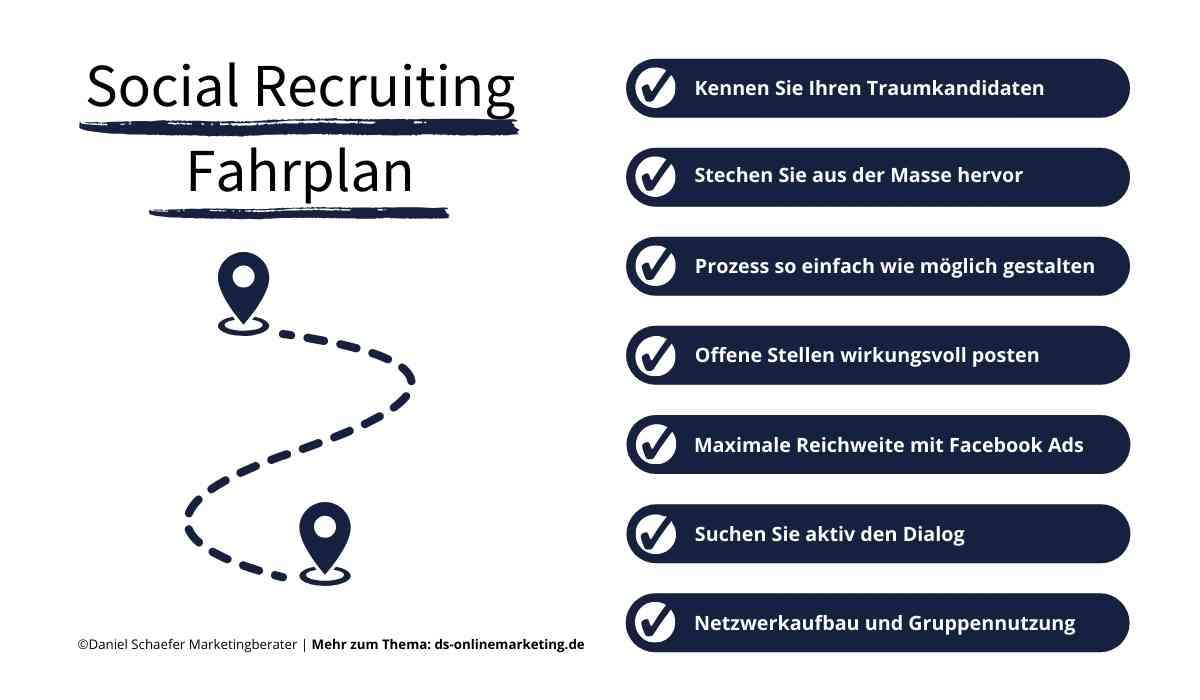 Facebook Recruiting Fahrplan_Checkliste