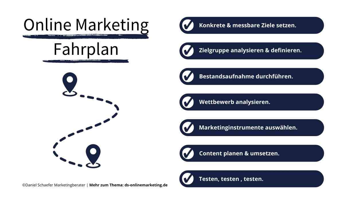 Online Marketing für kleine Unternehmen_Fahrplan Online Marketing