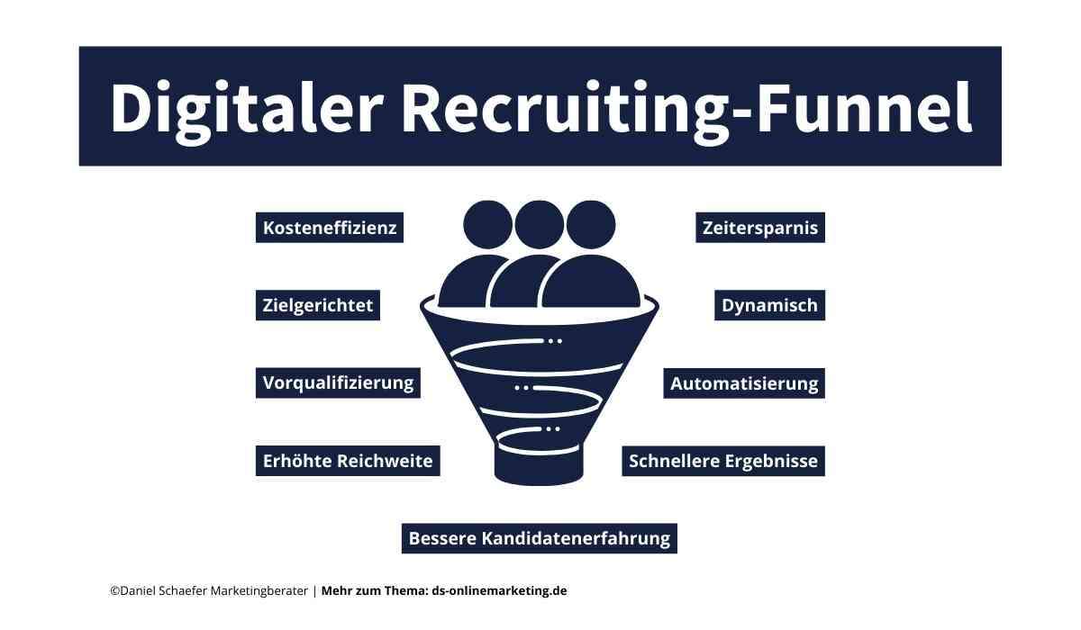 Social Recruiting_Vorteile eines digitalen Recruiting-Funnel