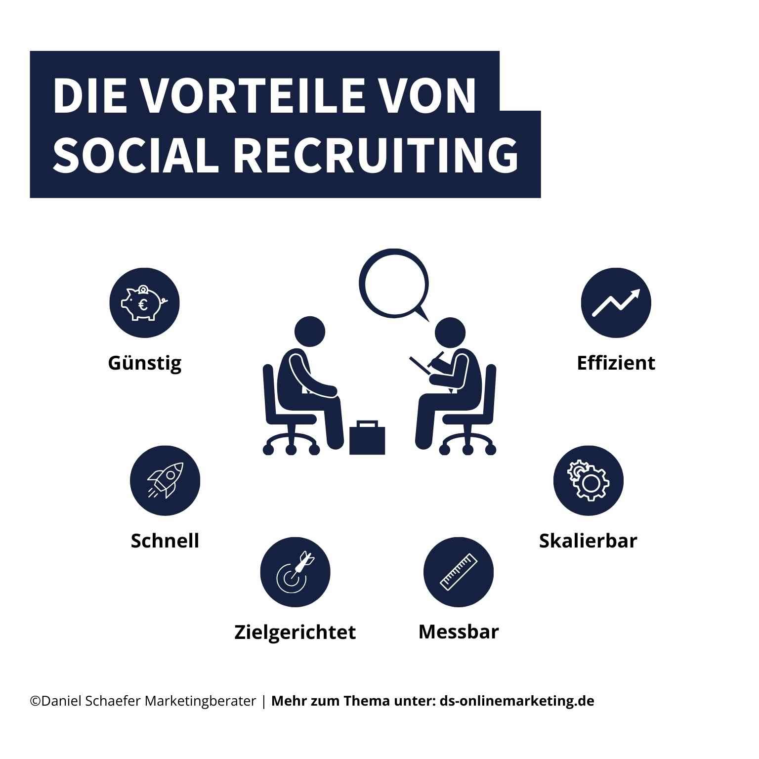 Stellenanzeigen auf Social Media_Vorteile von Social Recruiting