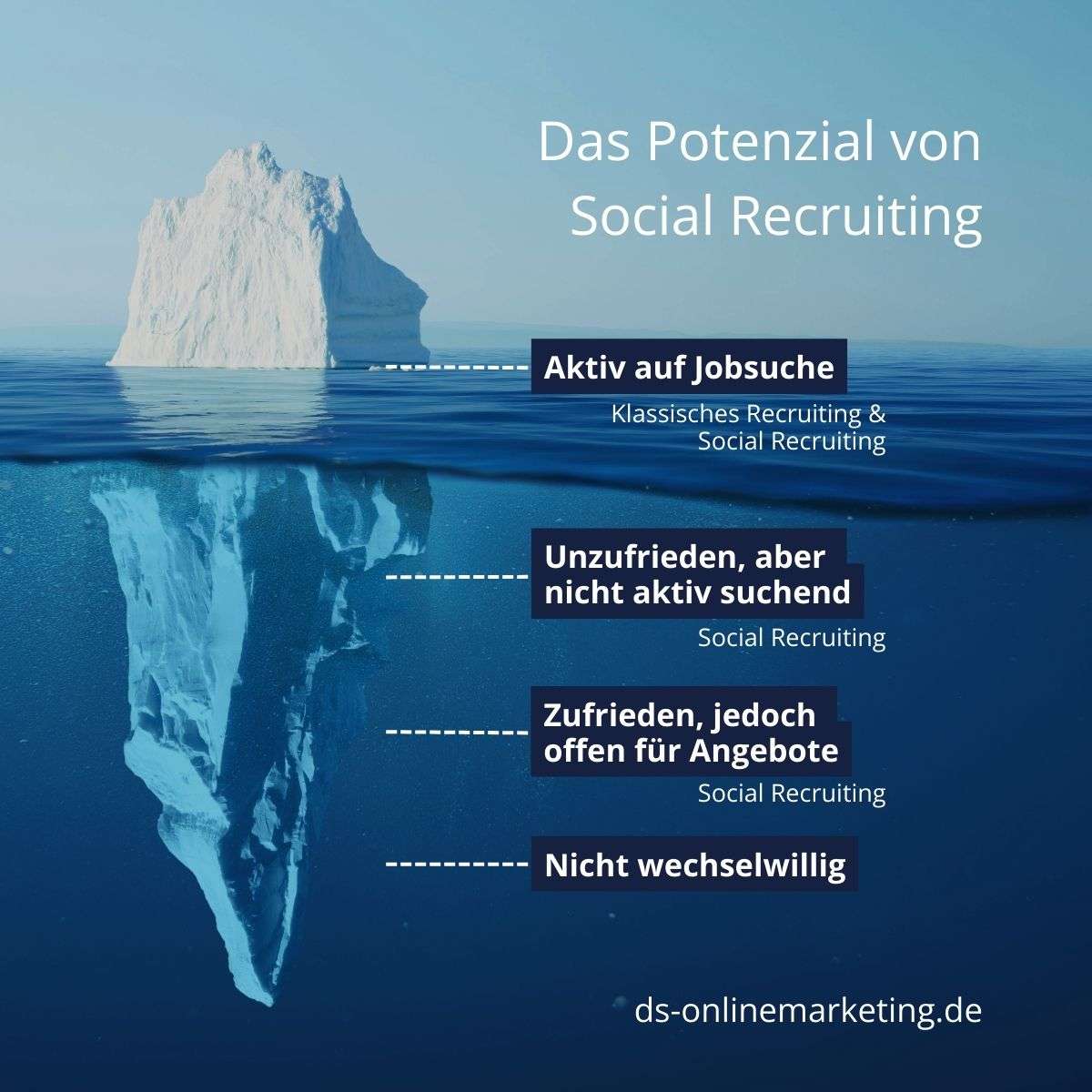 Digitale Mitarbeitergewinnung 2