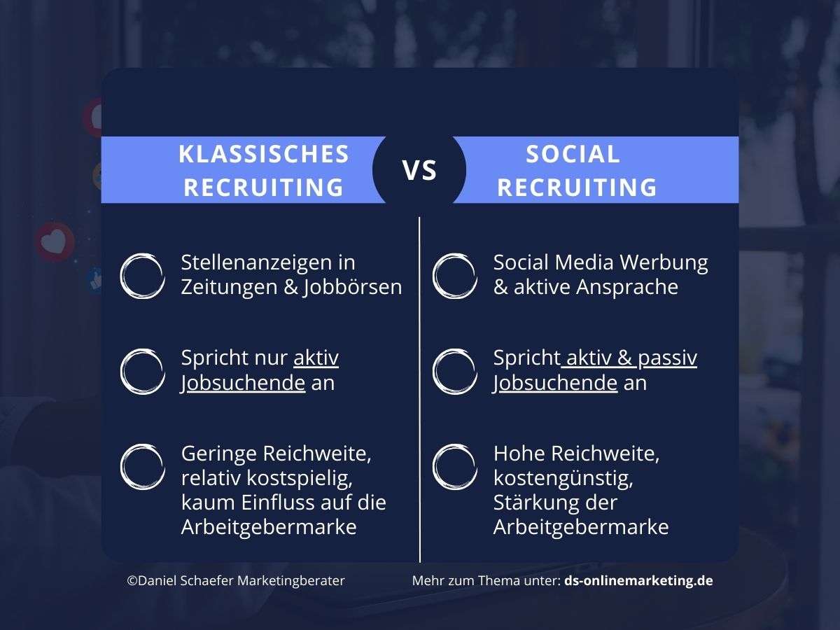 Social Recruiting Kosten Vergleich
