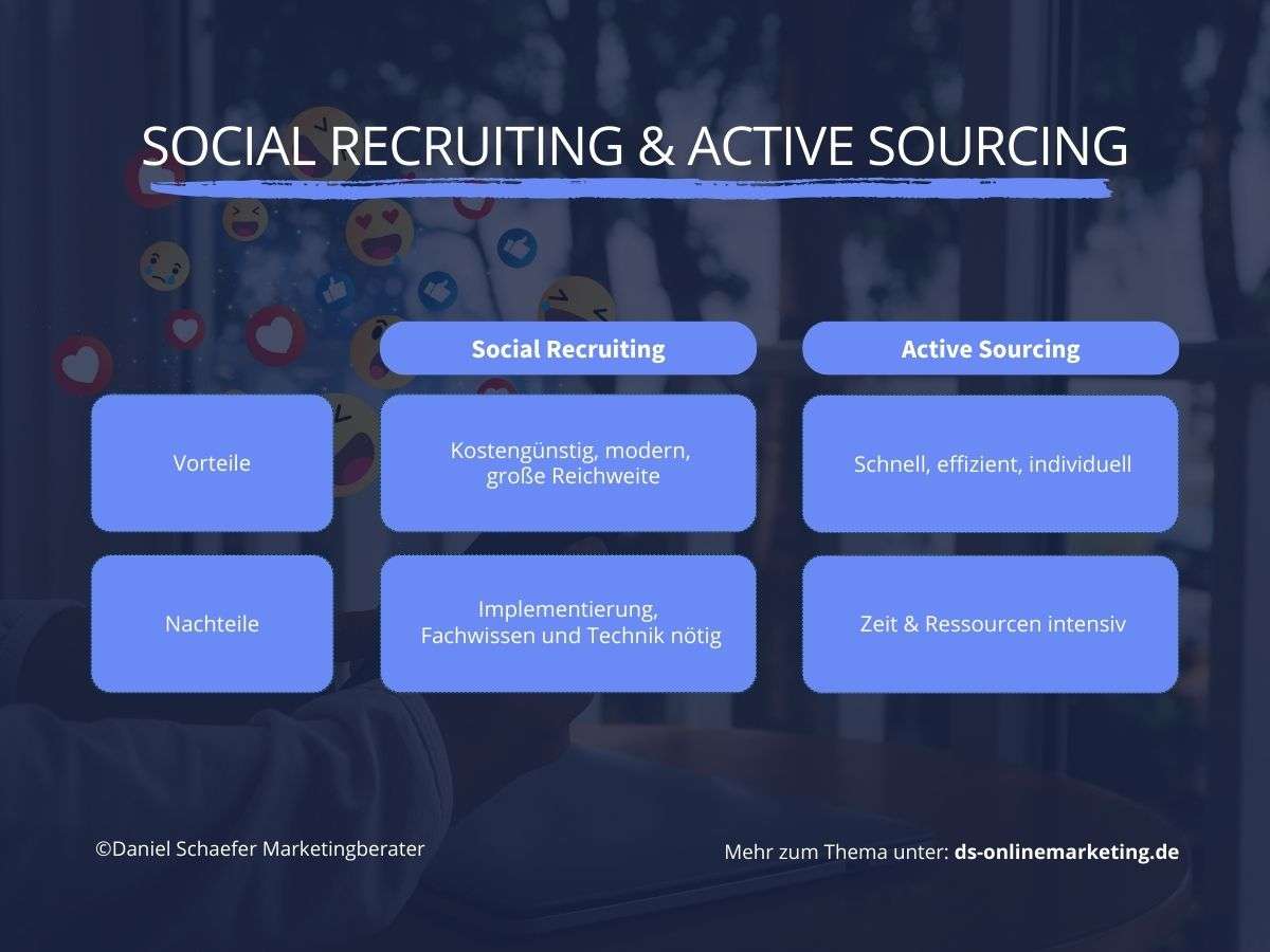 Social Recruiting und Active Sourcing_Vorteile Nachteile