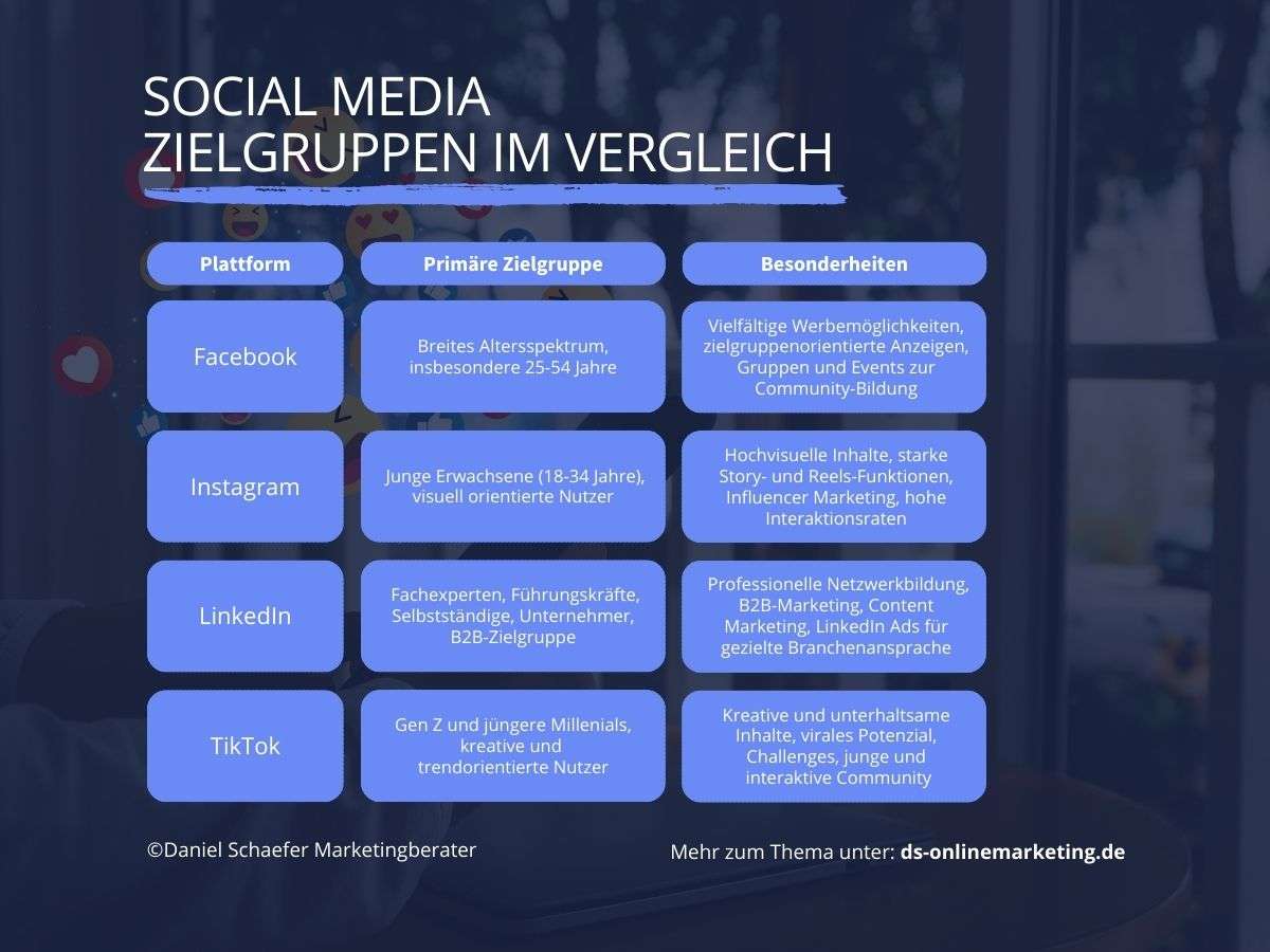 Effektive Werbung Kleinunternehmen Zielgruppen im Vergleich