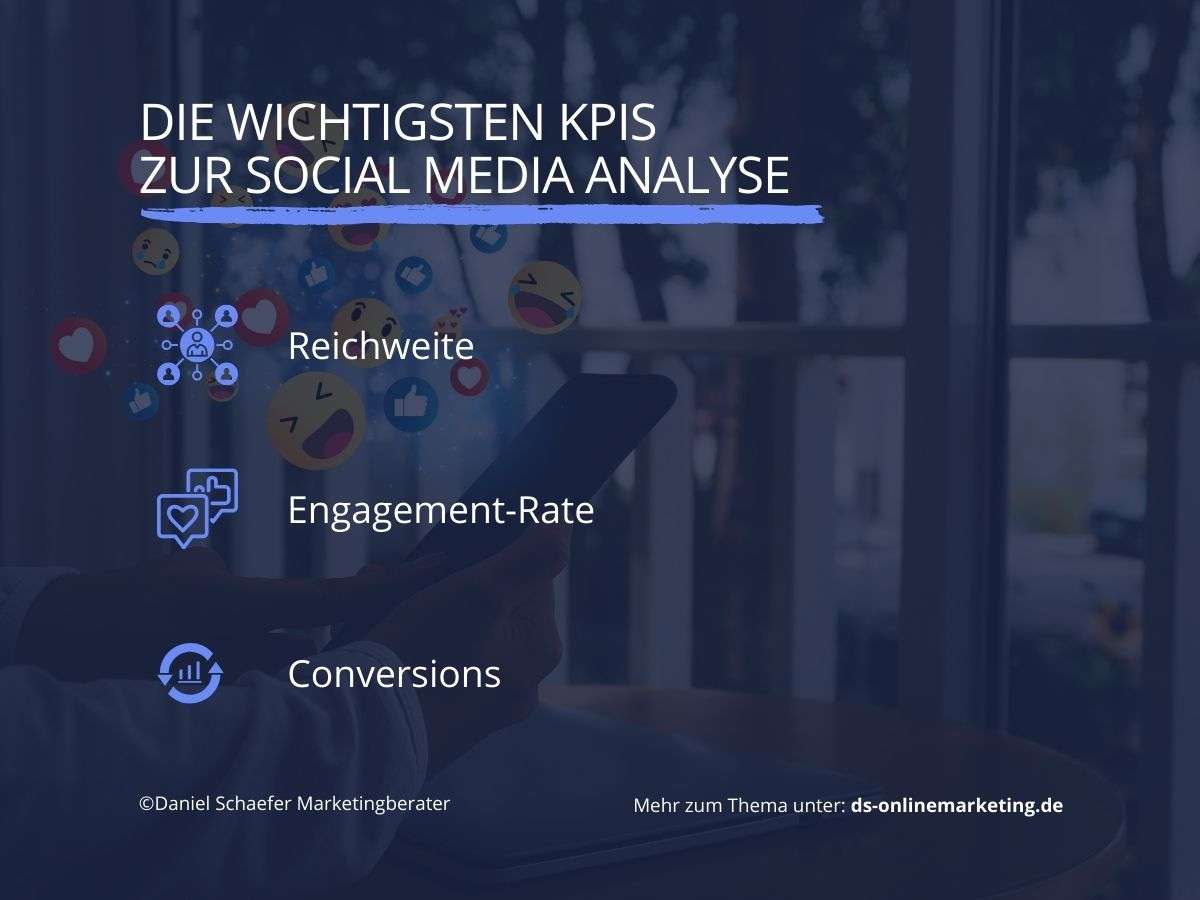 Erfolgsmessung Social Media Marketing_KPIs