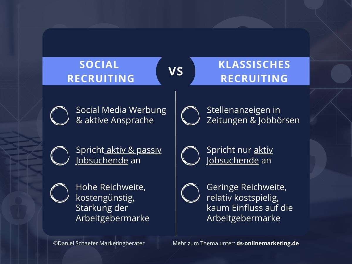 Instagram Stellenanzeigen_Methoden im Vergleich