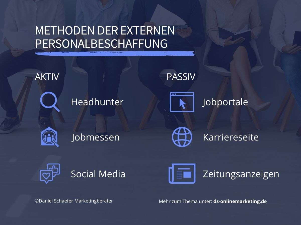 Methoden externe Personalbeschaffung