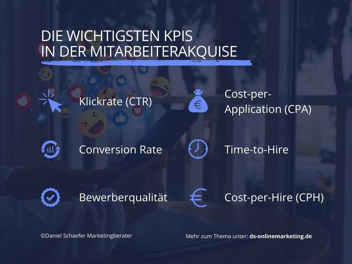 Mitarbeiterakquise Kennzahlen