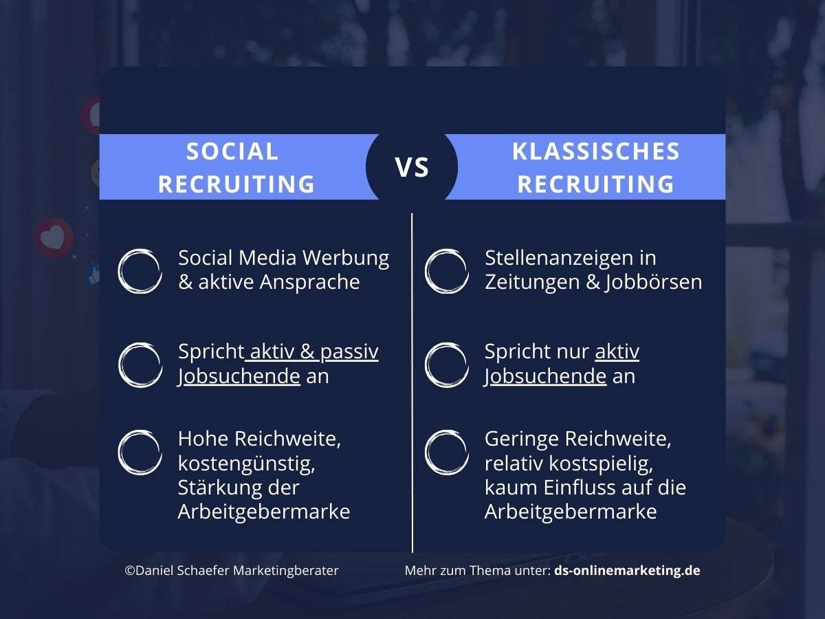 Mitarbeitergewinnung_Methoden im Vergleich