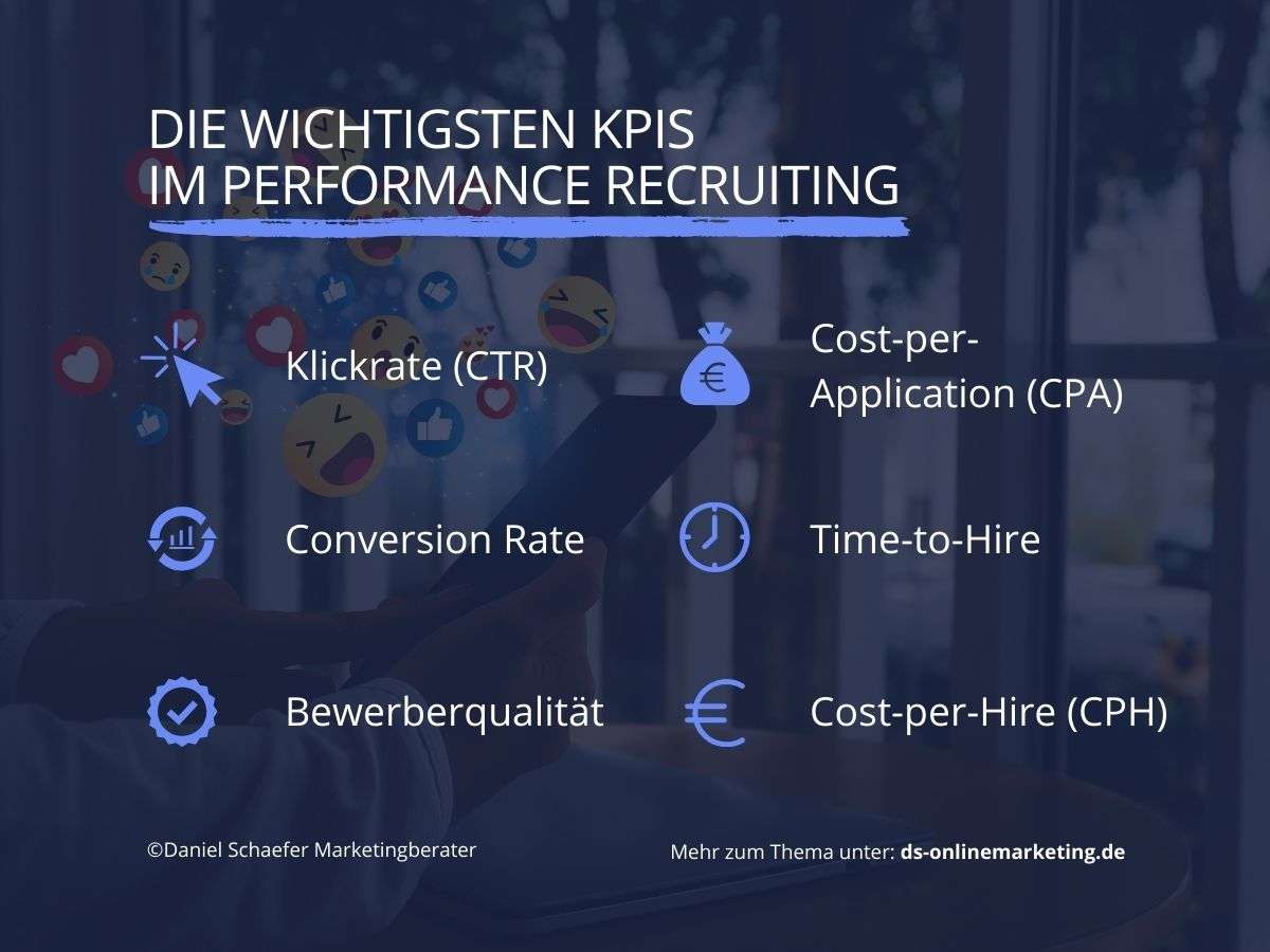 Performance Marketing Kennzahlen