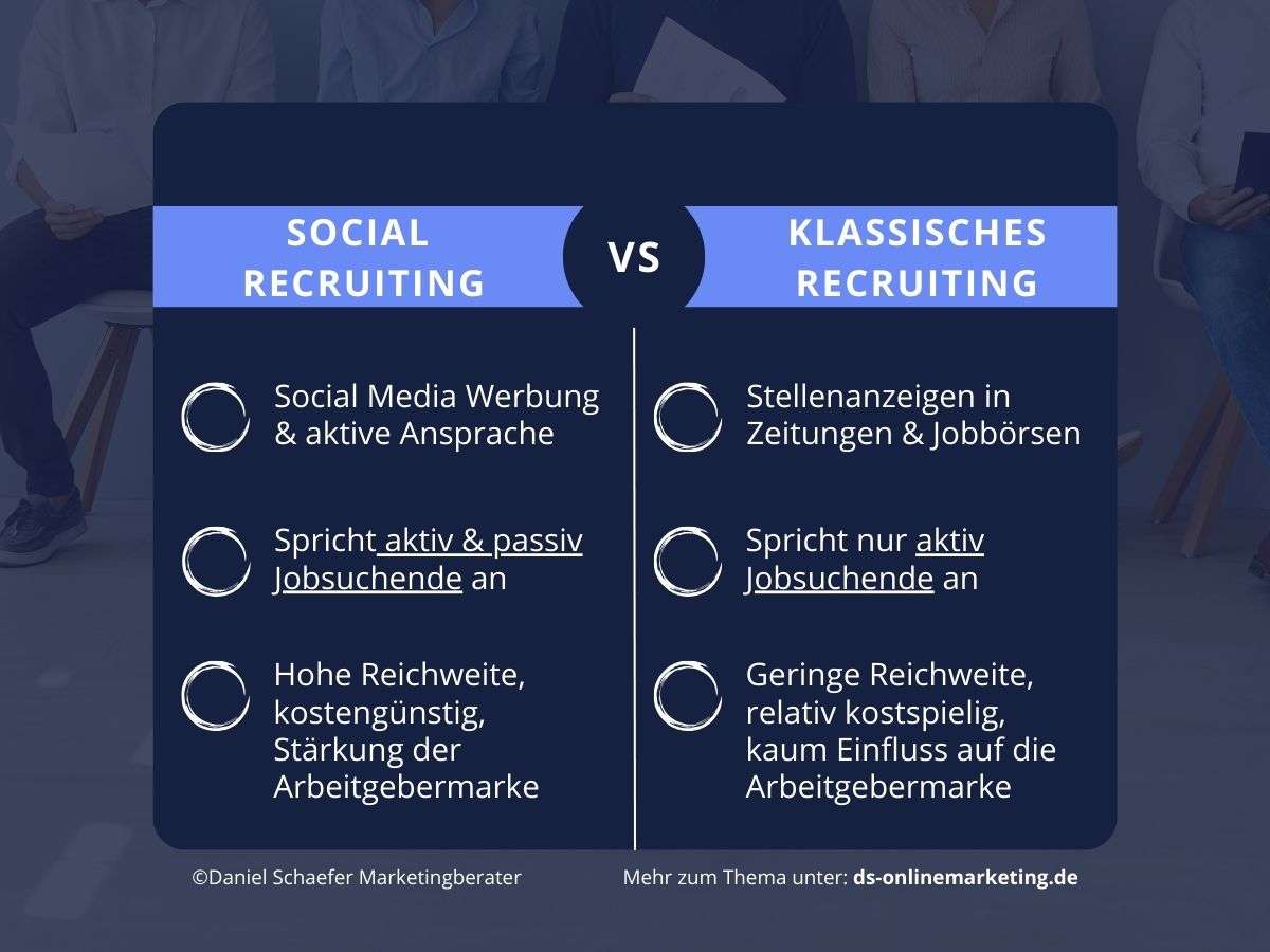 Social Recruiting Kosten_Methoden im Vergleich