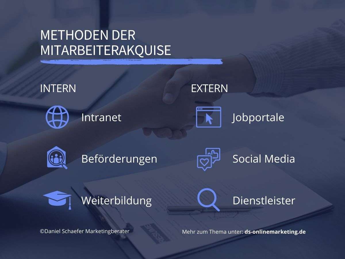 methoden der mitarbeiterakquise