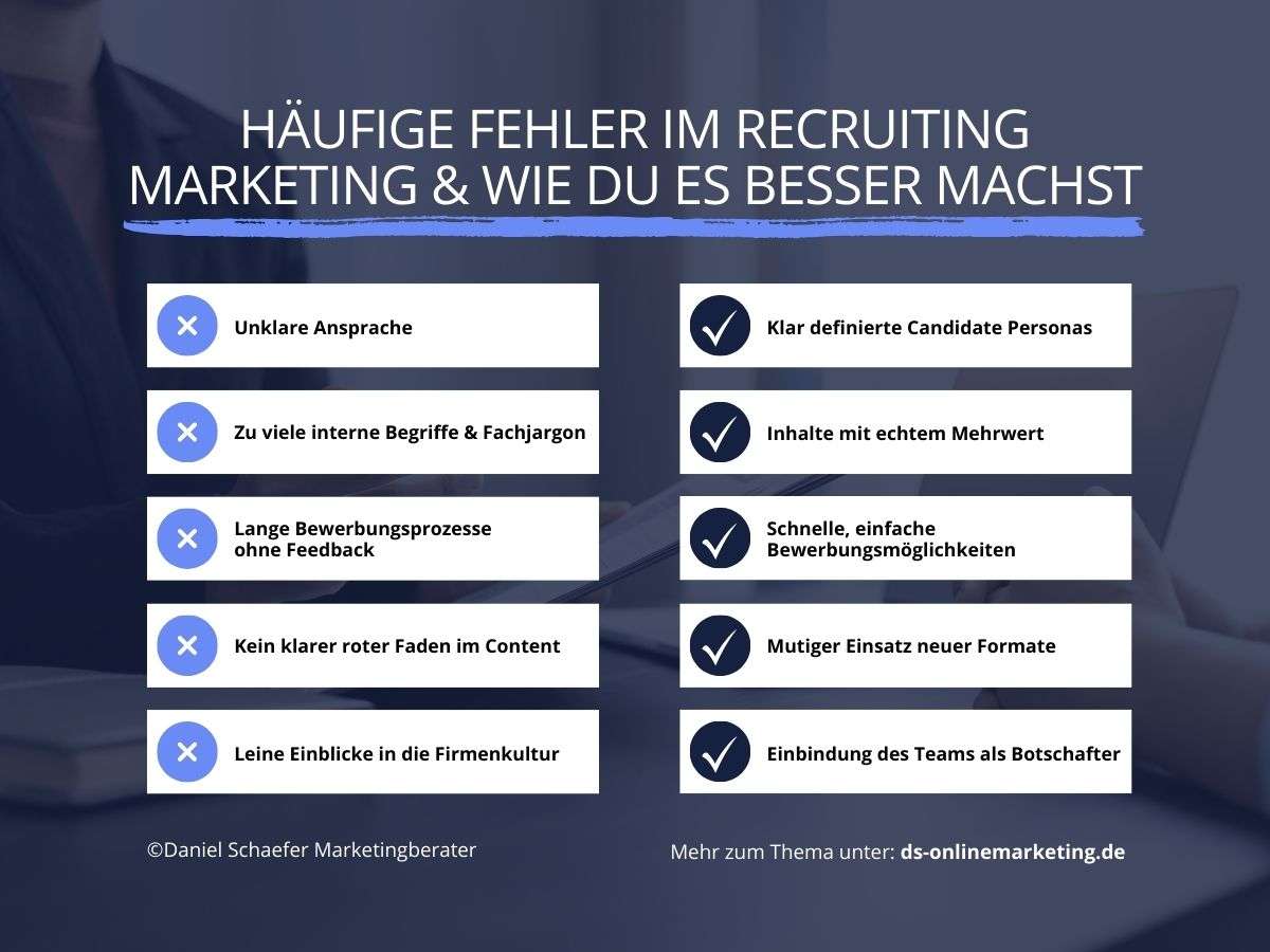 Recruiting Marketing Best Practices