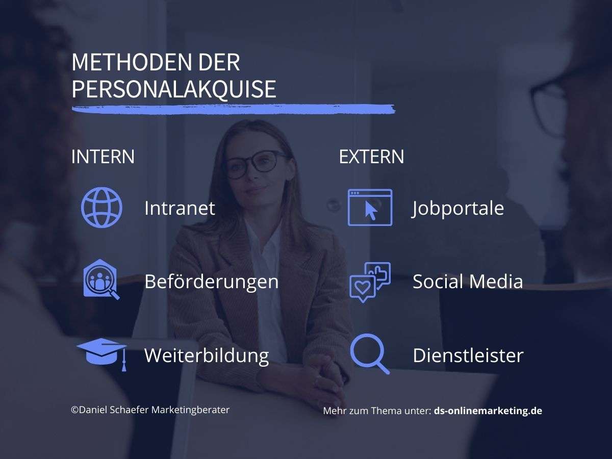 methoden der personalakquise