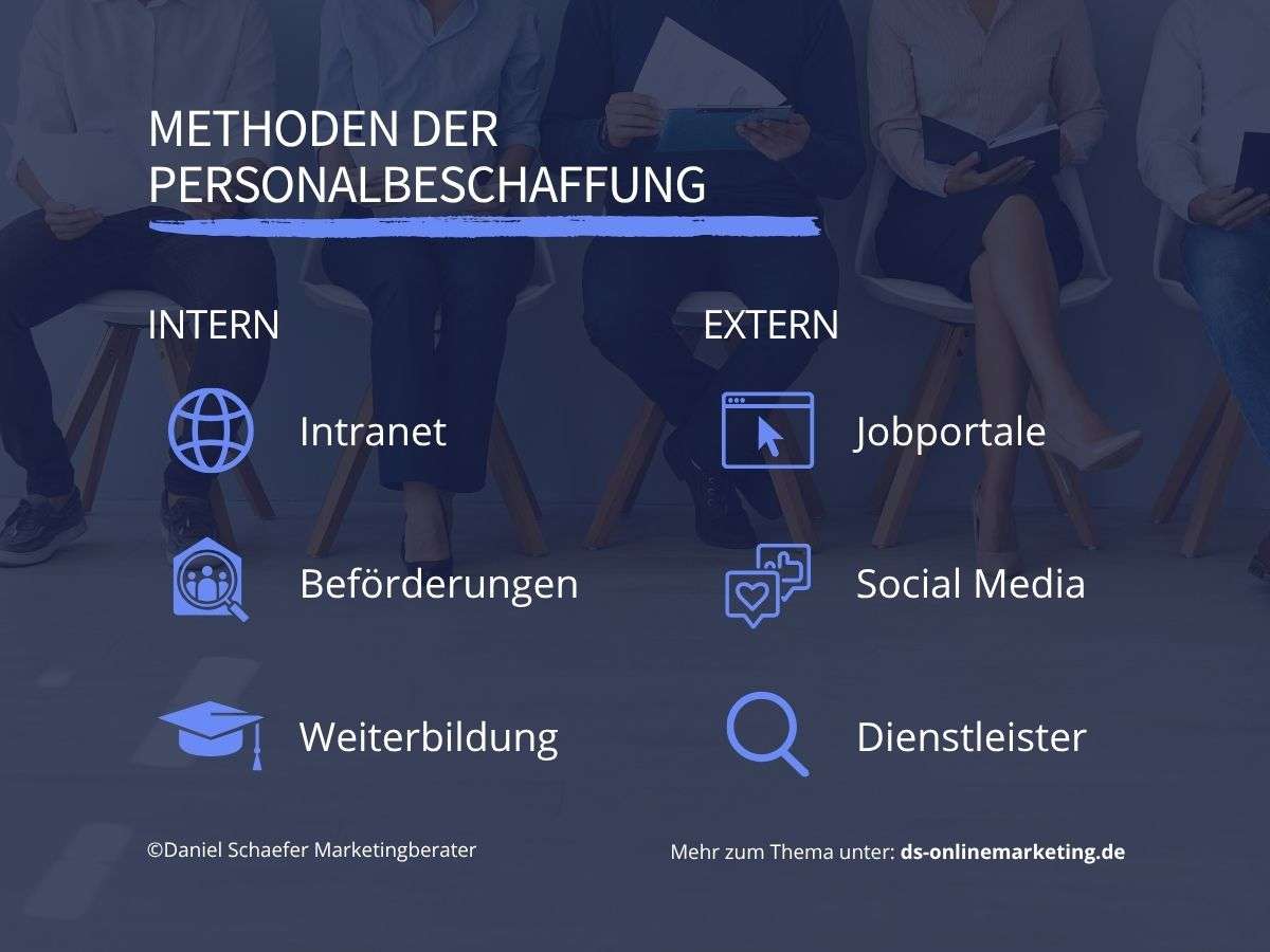 Interne und externe Personalbeschaffung_methoden