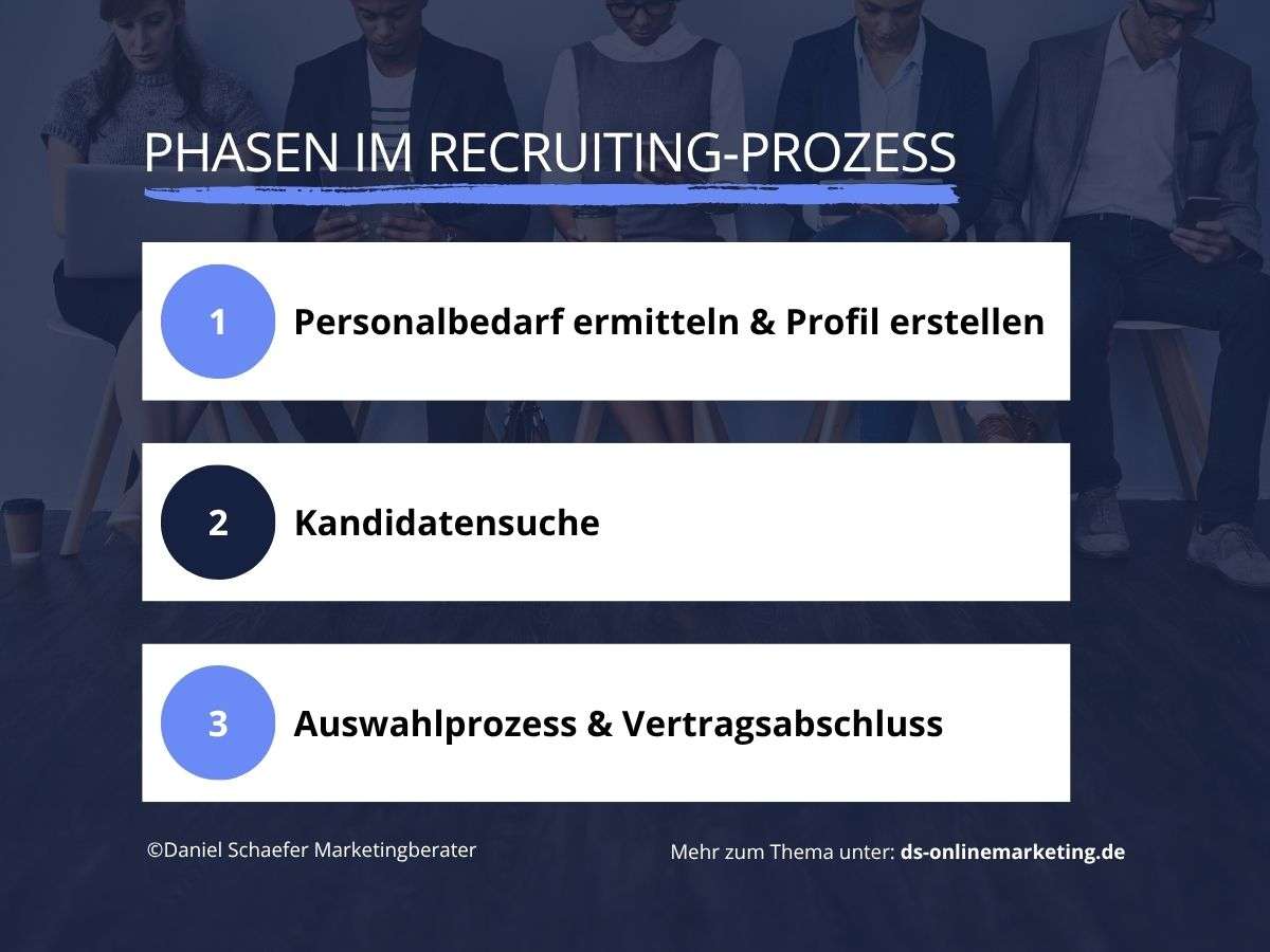 modernes recruiting Phasen