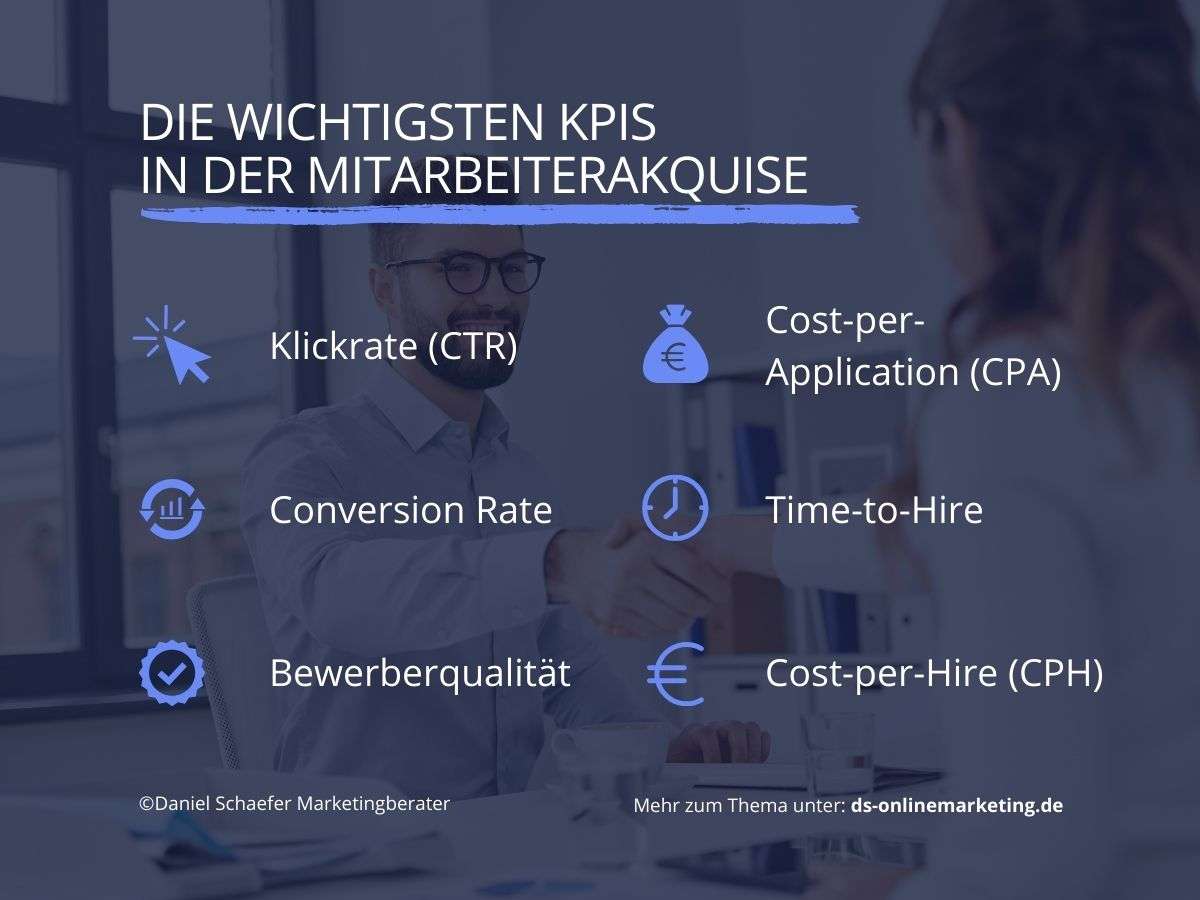 facebook recruiting Kennzahlen