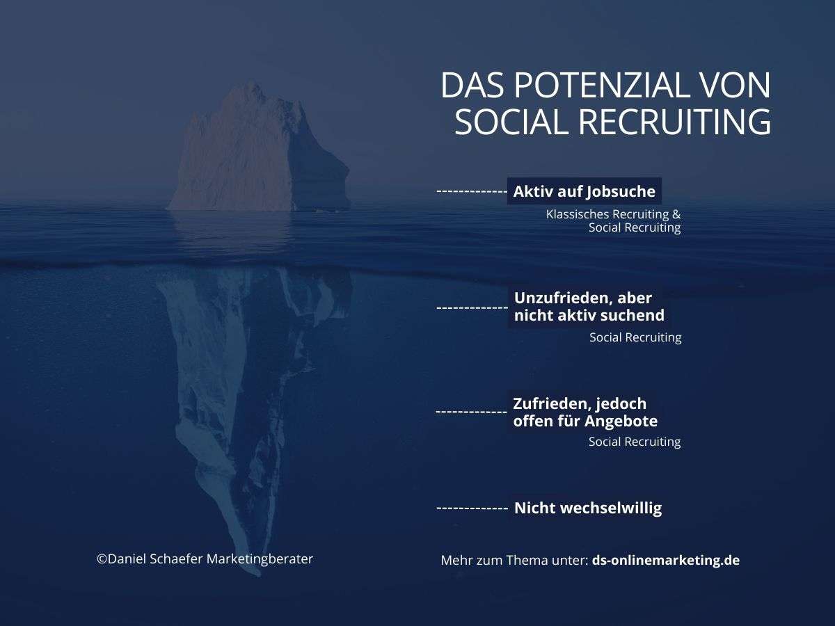 facebook recruiting_Vorteile