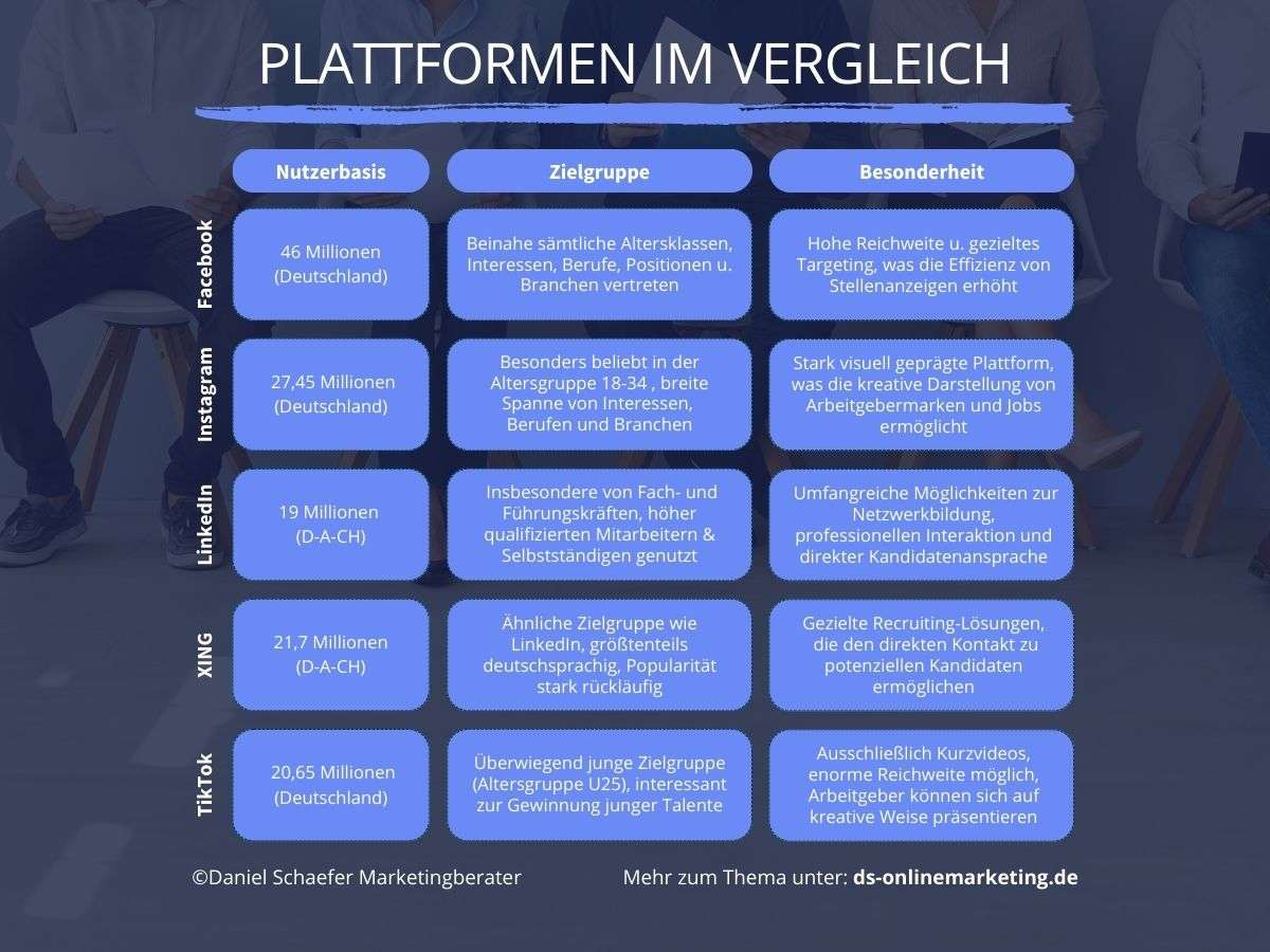 Facebook Stellenanzeigen_Plattformen Vergleich