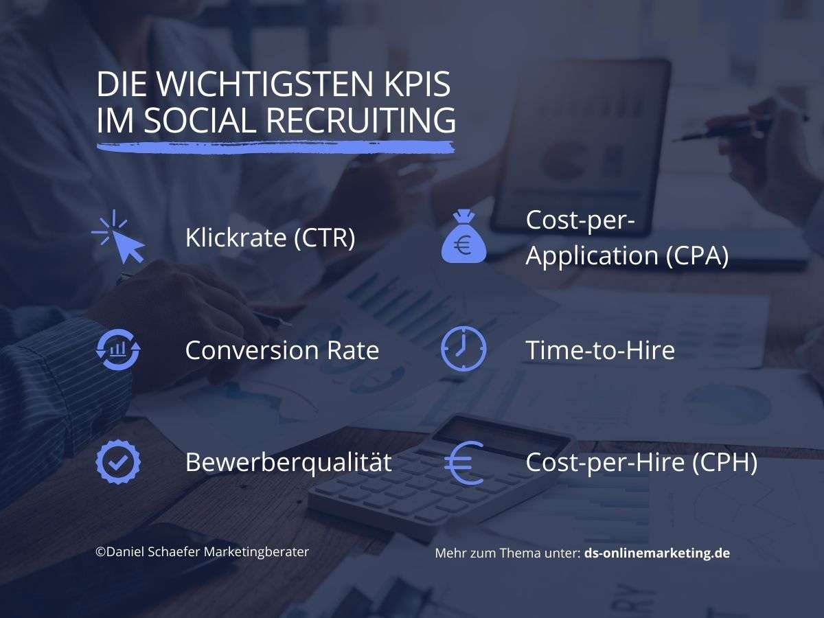 Social Media Personalmarketing Kennzahlen