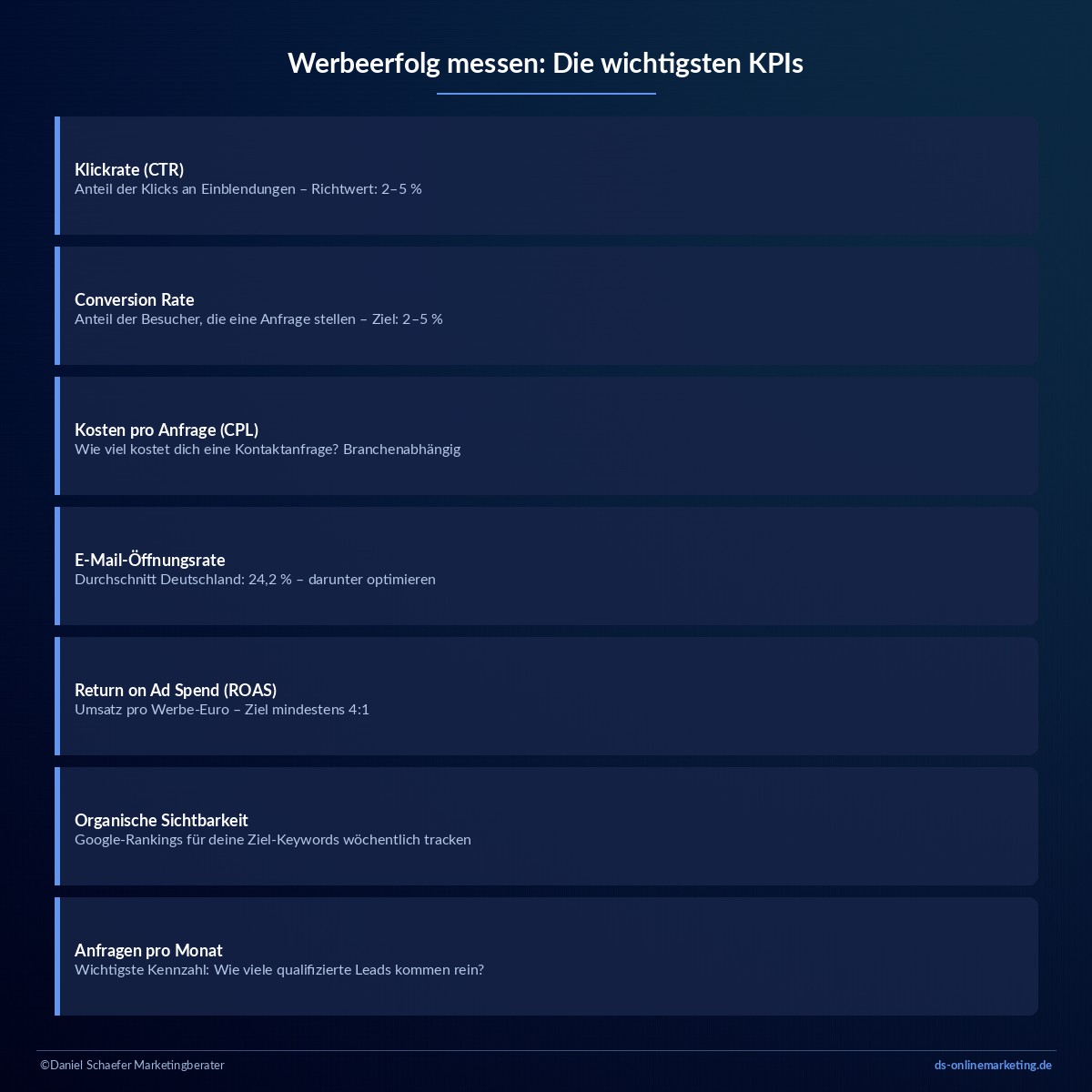 effektive werbung kpis 1