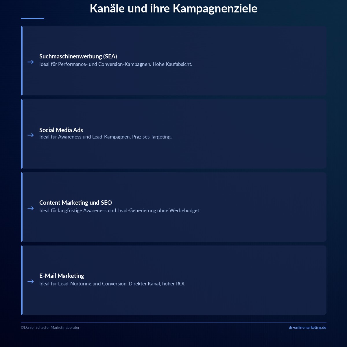 online marketing kampagne kanaele