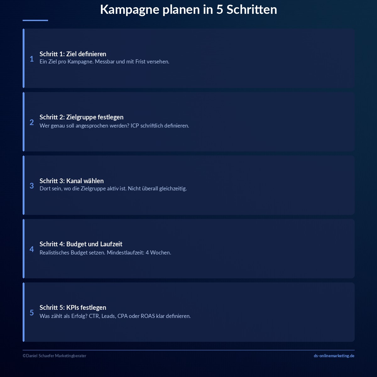 online marketing kampagne planen schritte