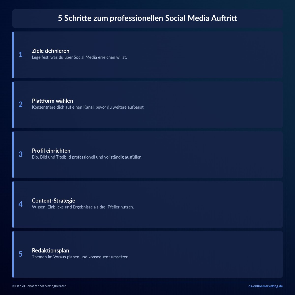 social media auftritt schritte aufbauen