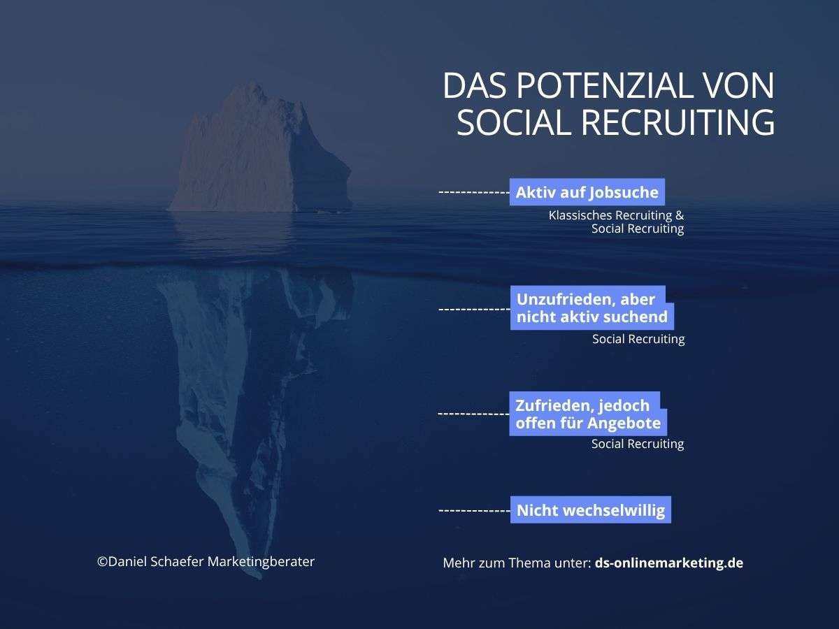 Unterbesetzung_Social Recruiting