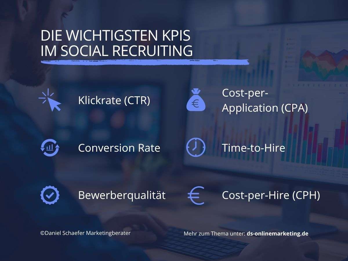 recruiting pflege Kennzahlen