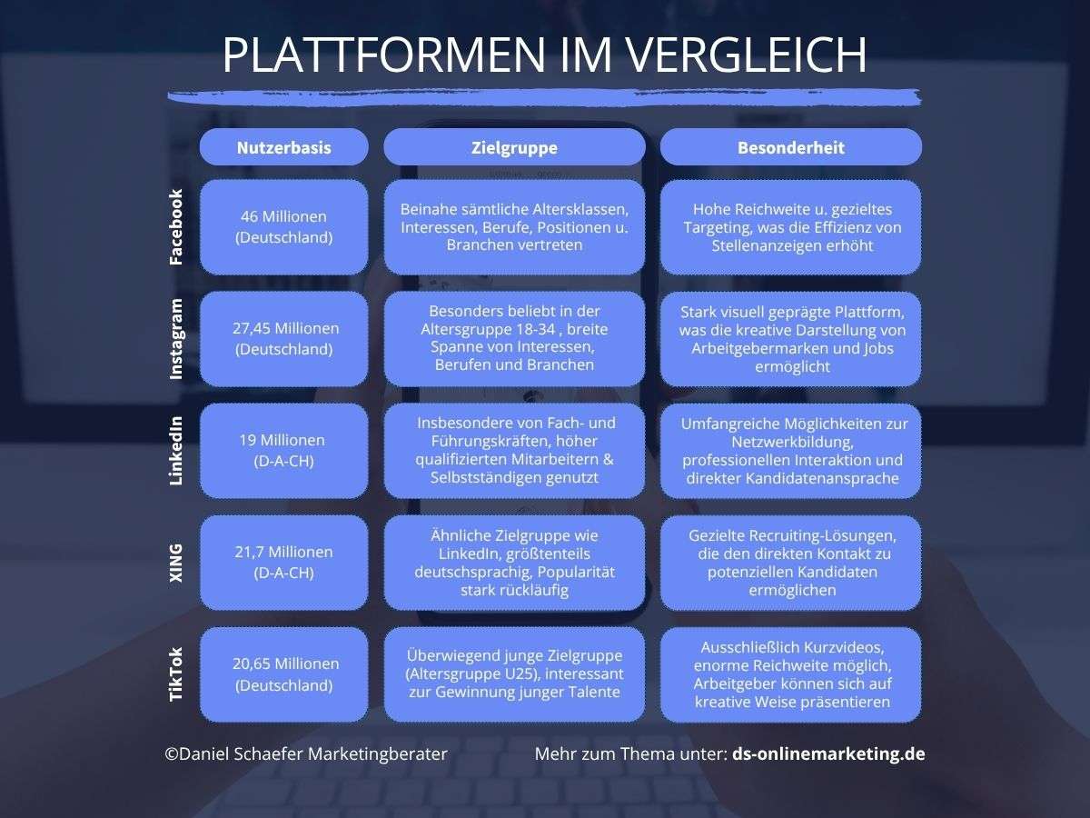 social recruiting ads_Plattformen Vergleich