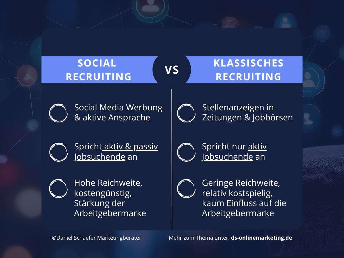 Social Recruiting pflege_Methoden im Vergleich
