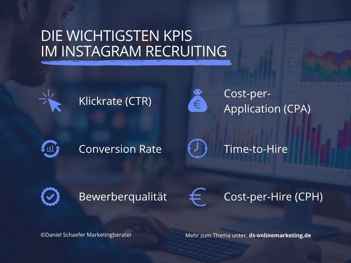 instagram recruiting_Kennzahlen