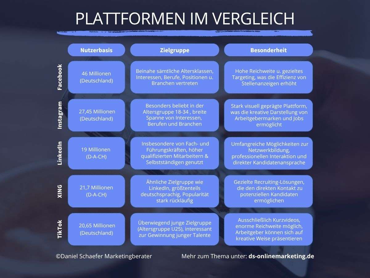 instagram recruiting_Plattformen Vergleich