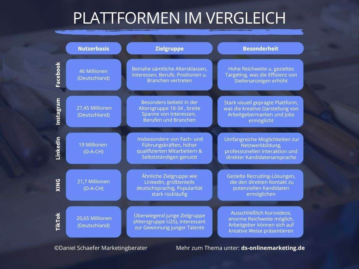 mitarbeitergewinnung im handwerk_Plattformen Vergleich