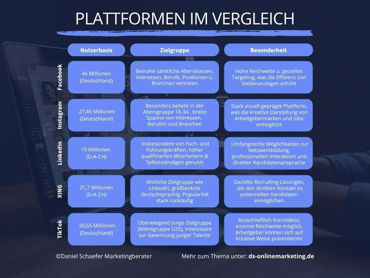 social recruiting pflege Plattformen Vergleich