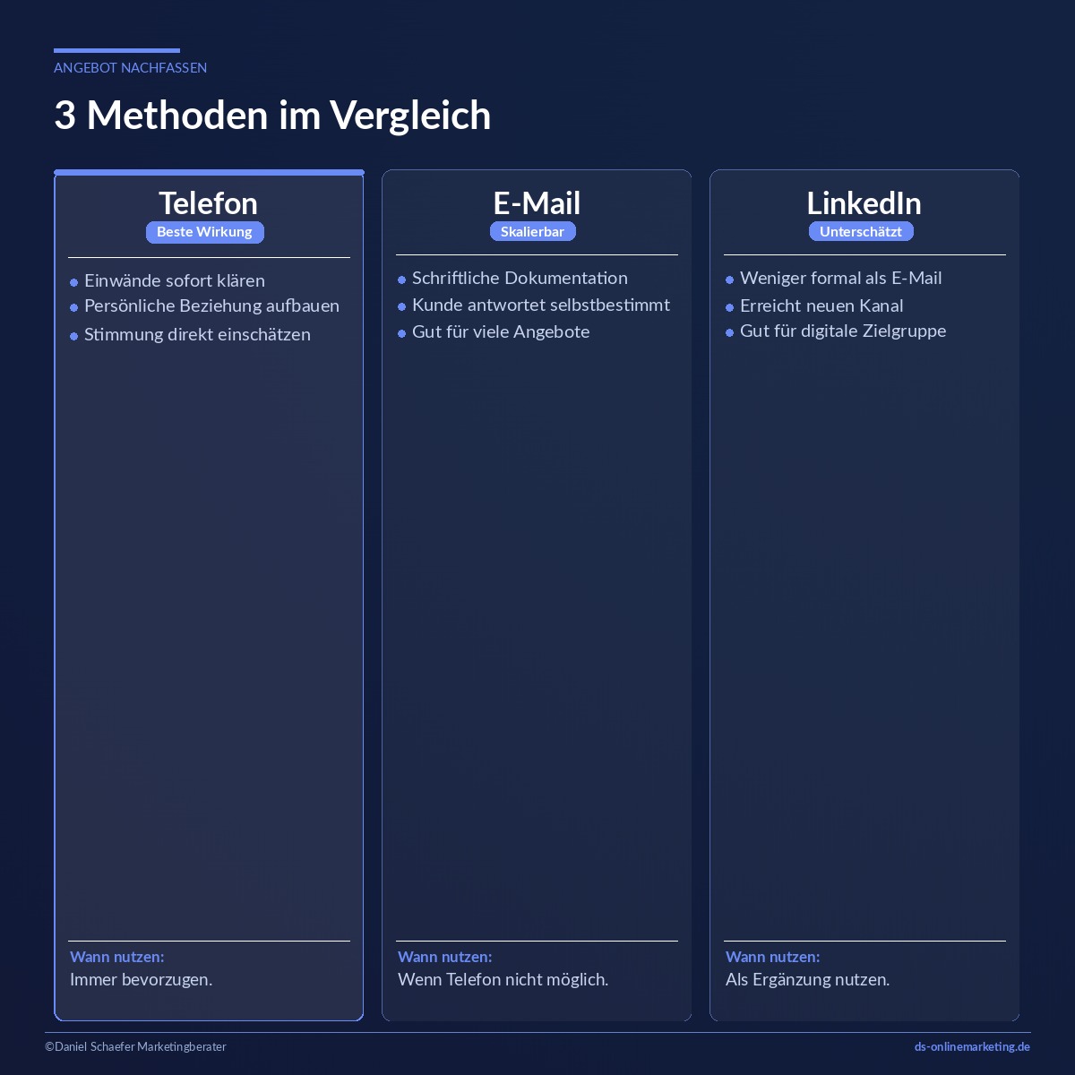 angebot nachfassen methoden vergleich
