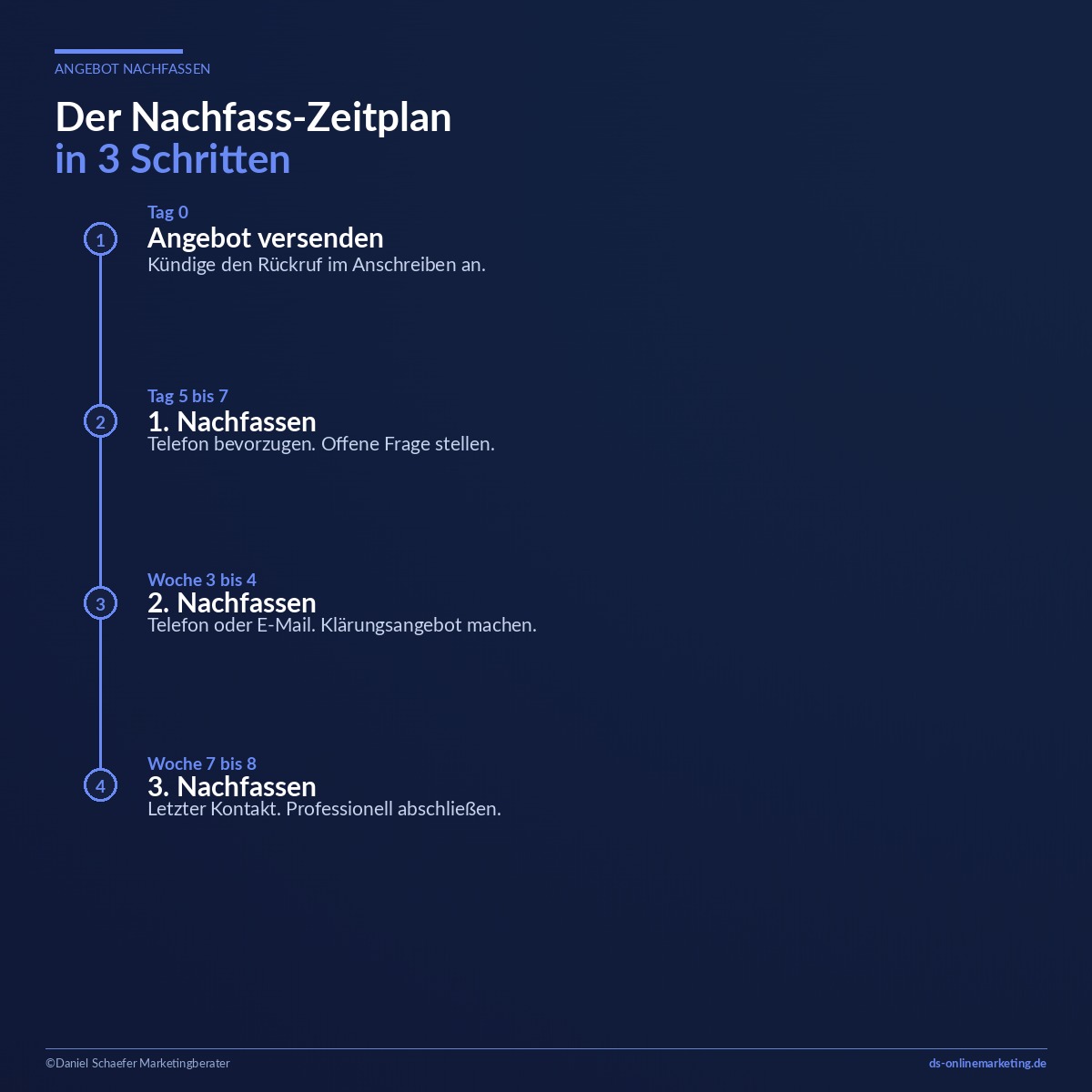 angebot nachfassen zeitplan