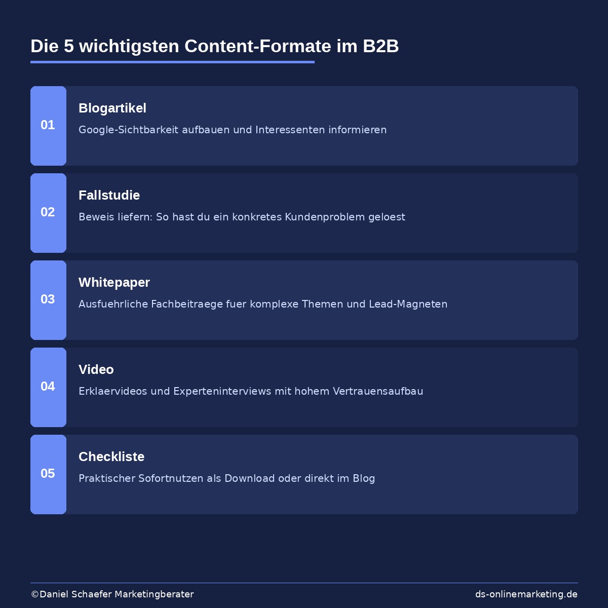 b2b content marketing formate
