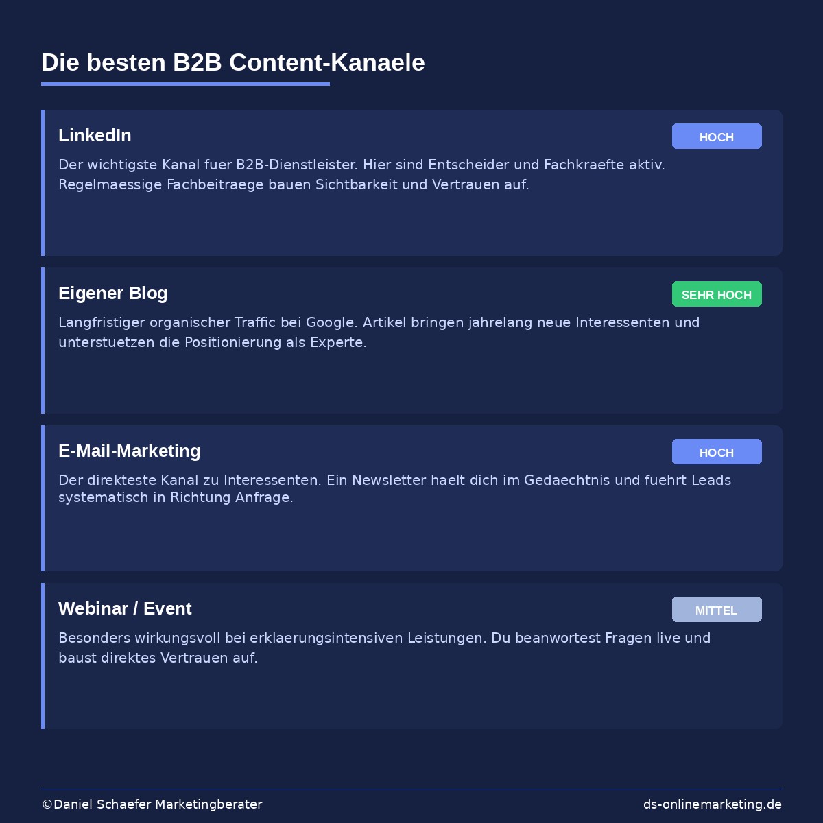 b2b content marketing kanaele