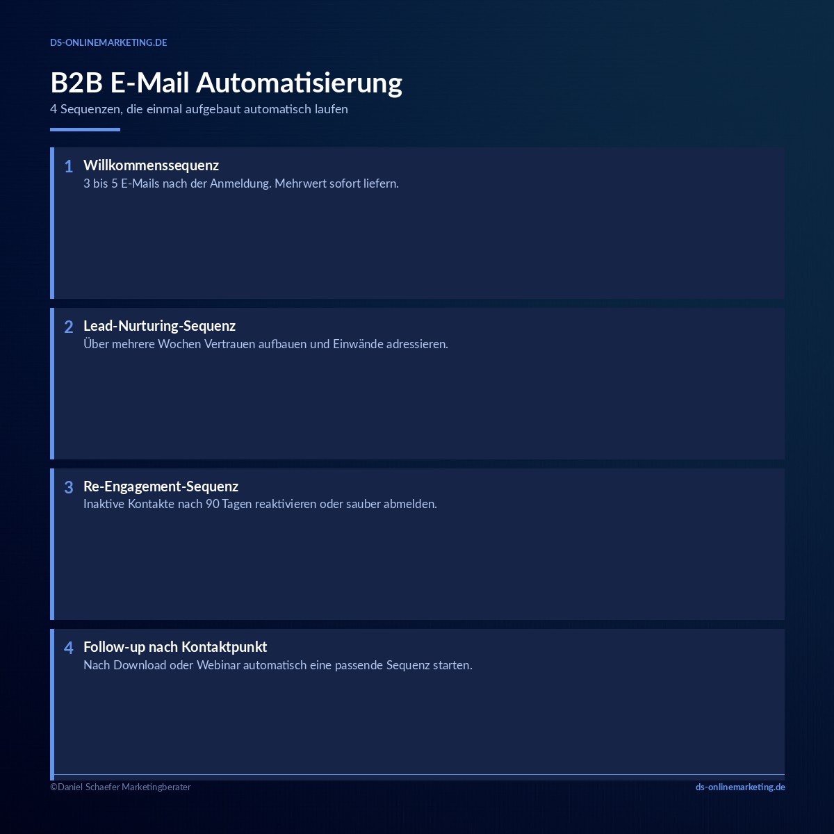 b2b email marketing automatisierung