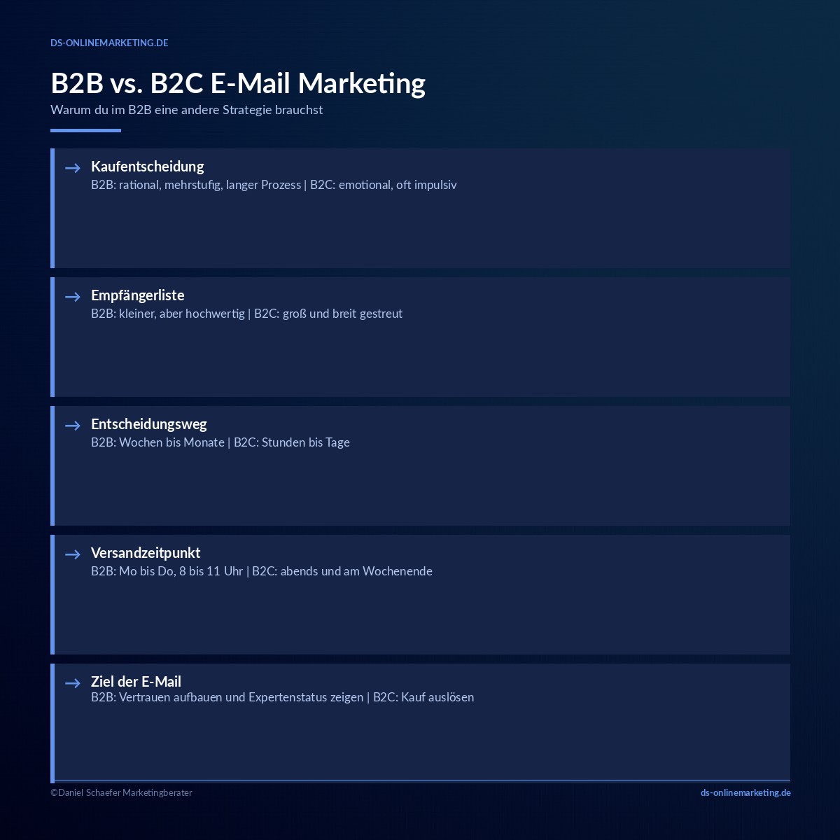 b2b email marketing b2b vs b2c