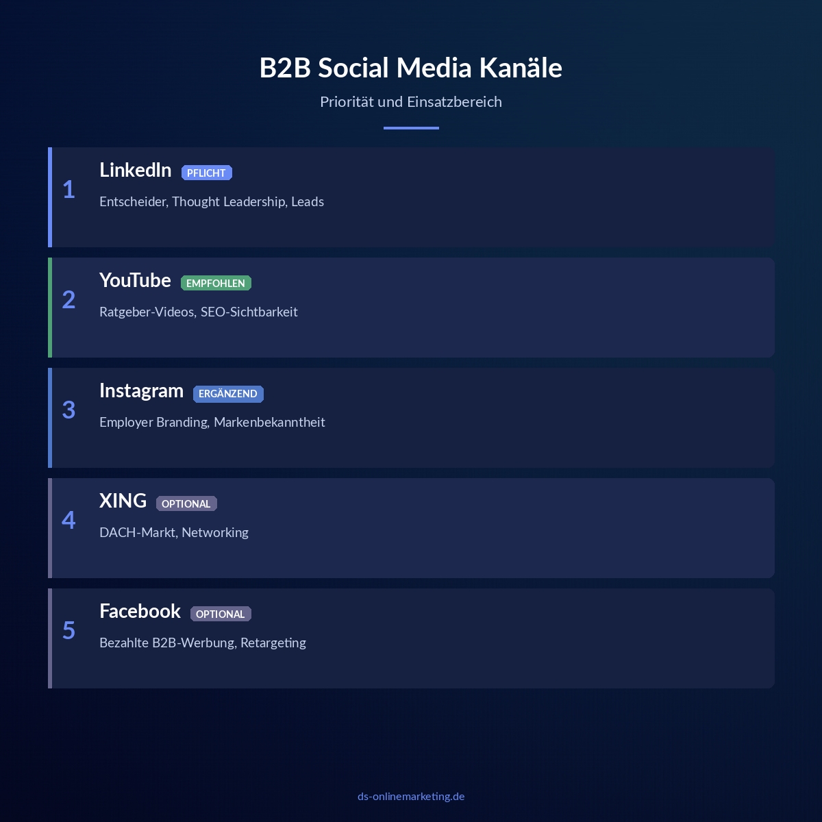 b2b social media kanaele