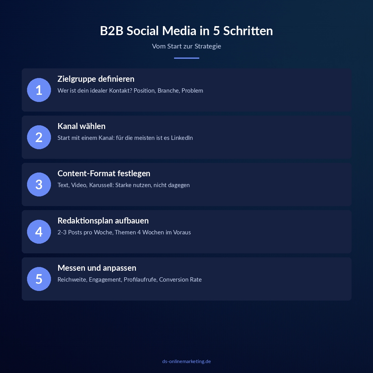 b2b social media strategie