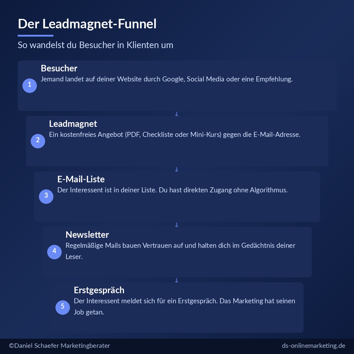 coaching marketing leadmagnet