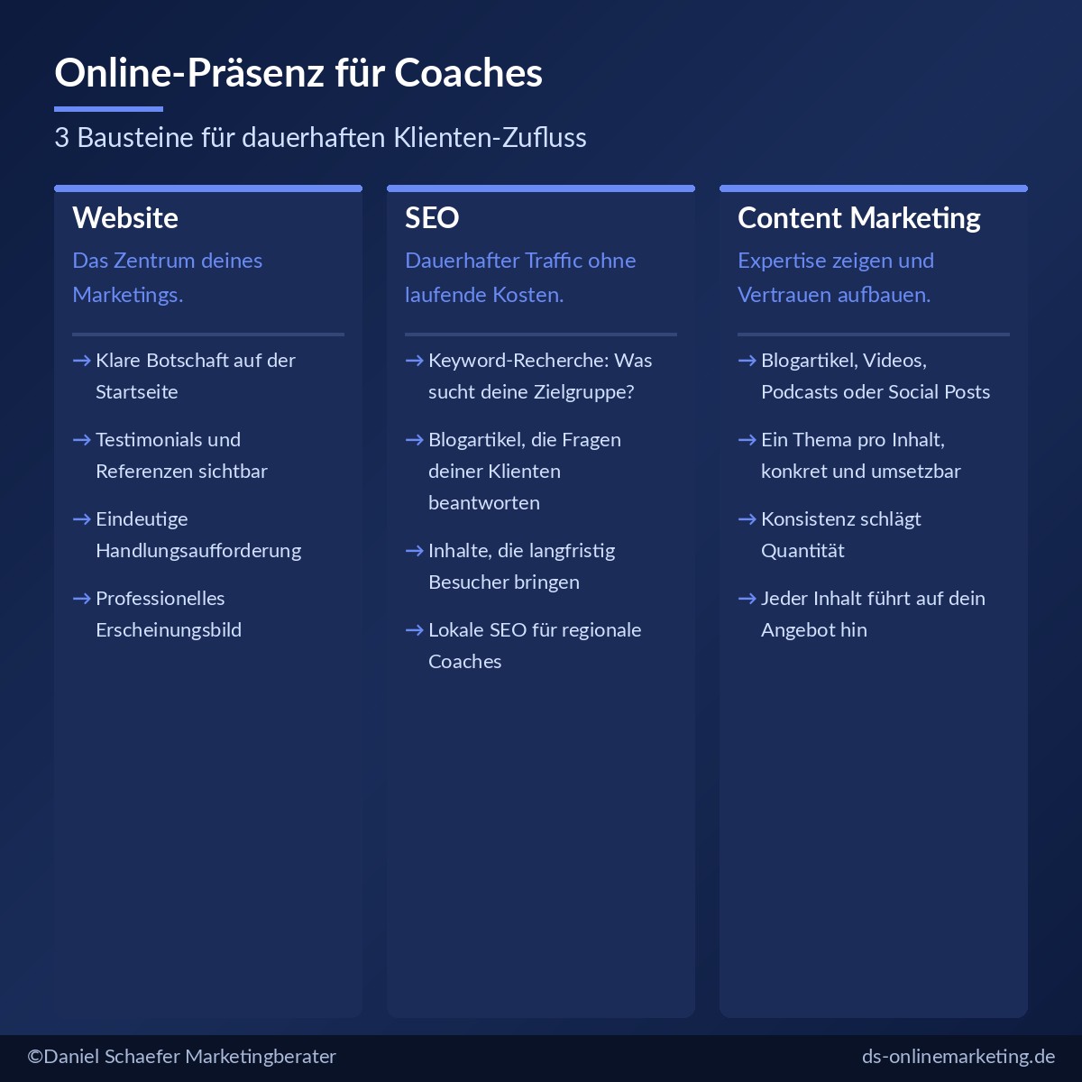 coaching marketing online praesenz