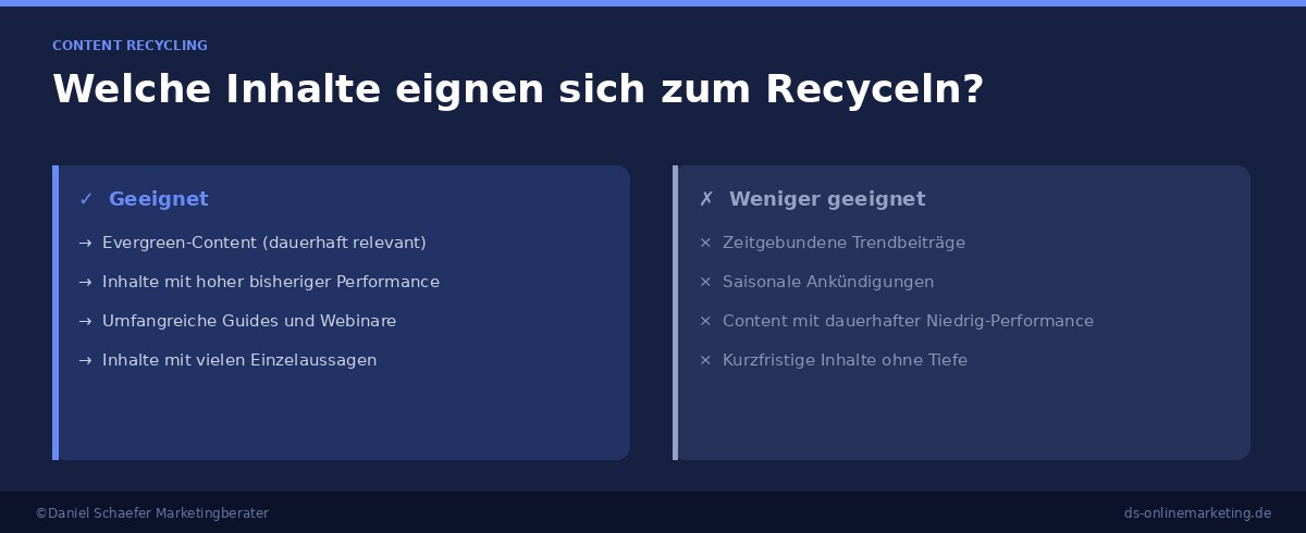 Welche Inhalte eignen sich für Content Recycling? Evergreen-Content und High-Performance-Content im Vergleich